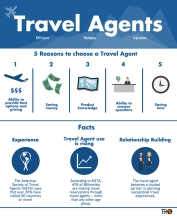 5 Reasons to choose a Travel Agent - An efficient, reliable vacation. 1. Ability to provide best options and pricing. 2. Saving money. 3. Product knowledge. 4. Ability to answer questions. 5. Saving time.
